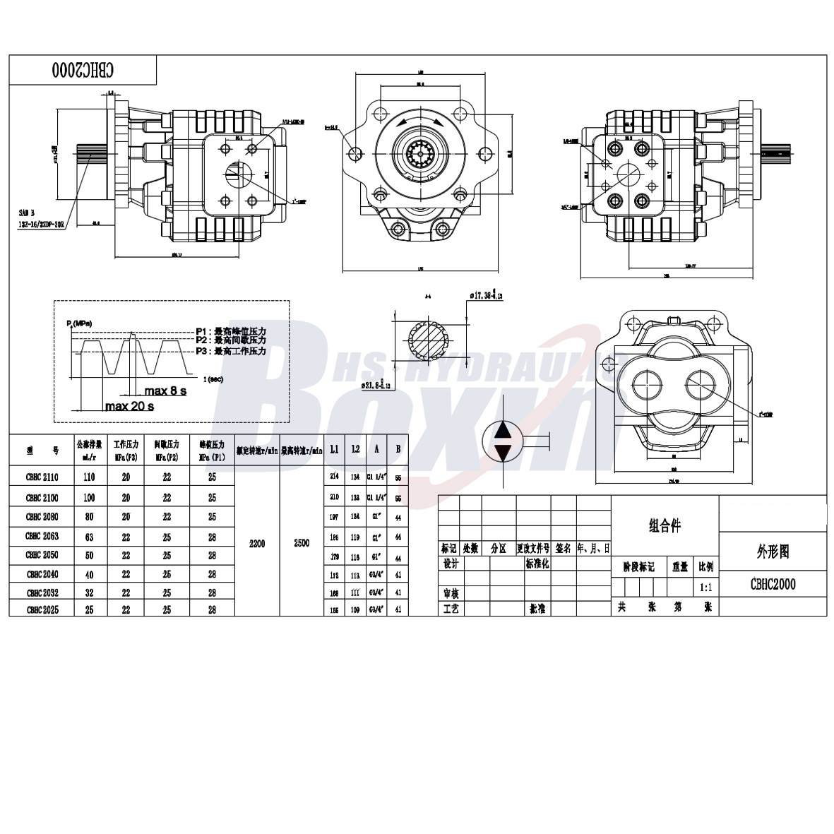 CBHC-2080 80 cc/varv 20 MPa (2900 psi) Hydraulisk kugghjulspump drawing image